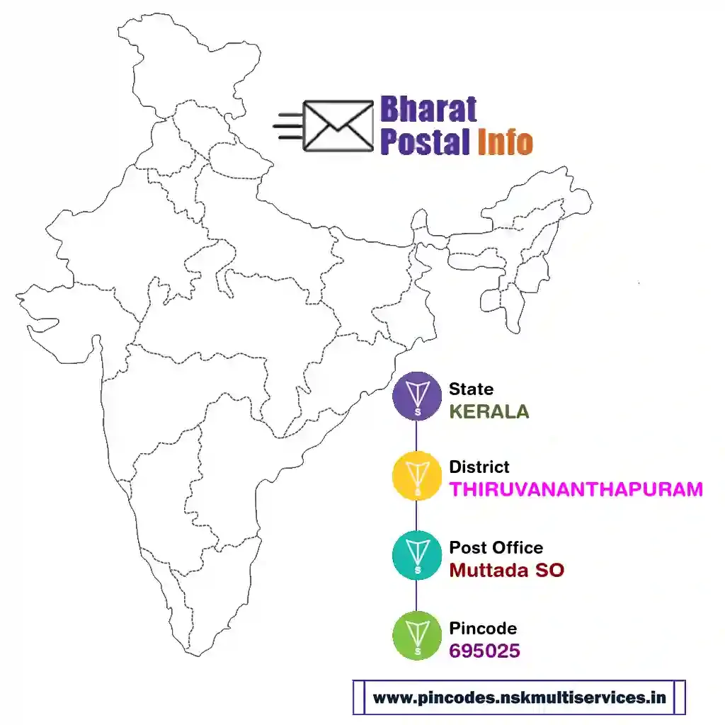 kerala-thiruvananthapuram-muttada so-695025